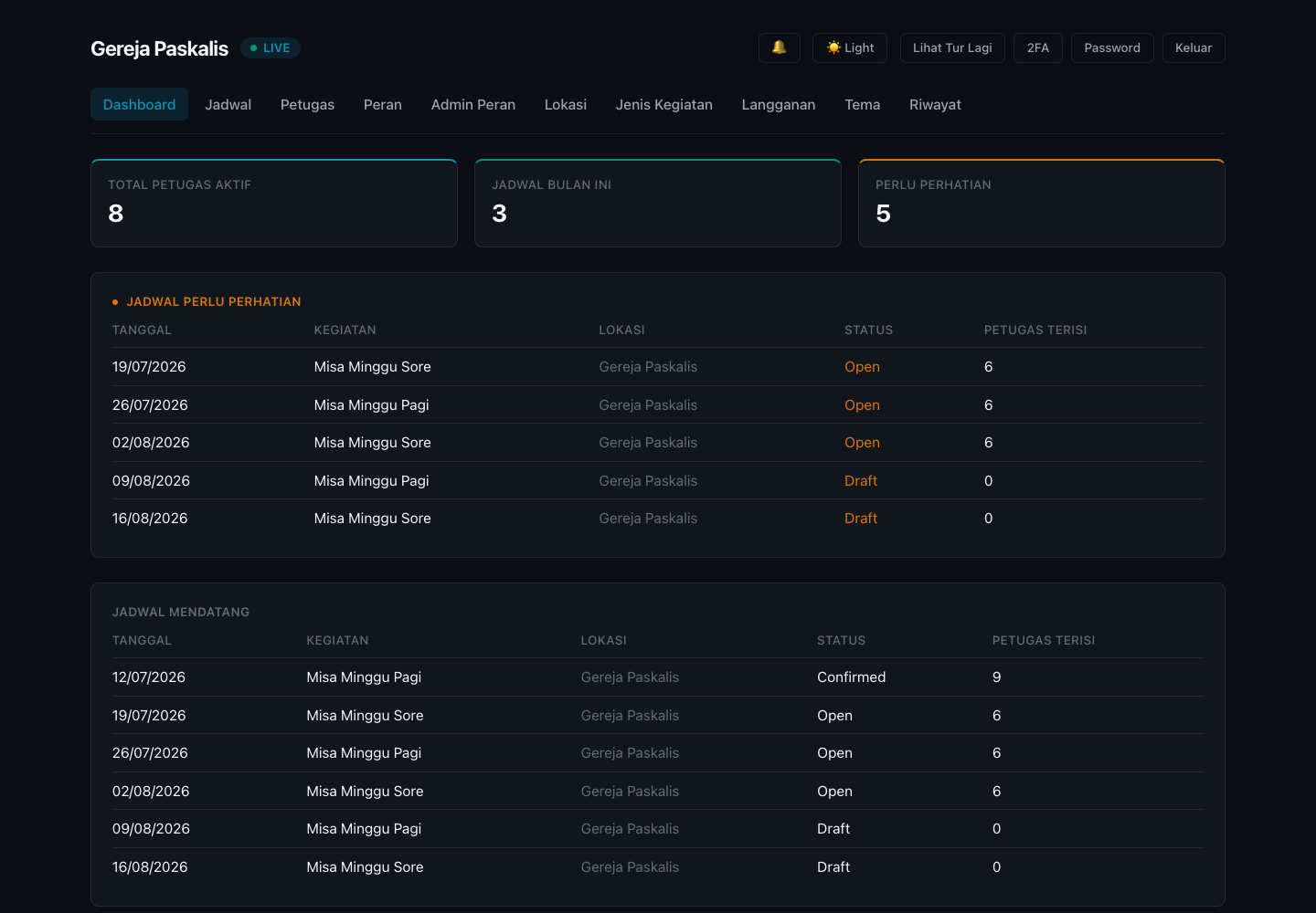 Dashboard Ministerio menampilkan jadwal bulan ini dan status petugas